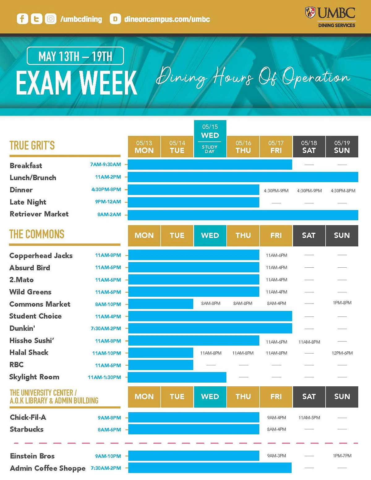 DINE ON CAMPUS UMBC visual data 5